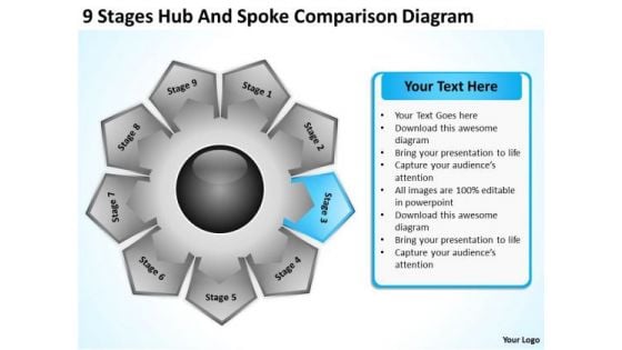 9 Stages Hub And Spoke Comparison Diagram Plan Business PowerPoint Templates