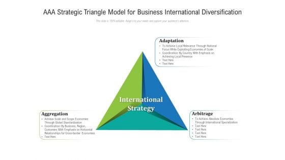 AAA Strategic Triangle Model For Business International Diversification Ppt PowerPoint Presentation Professional Rules PDF