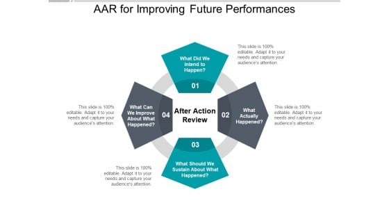 AAR For Improving Future Performances Ppt PowerPoint Presentation Summary Templates