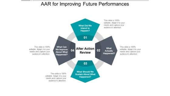 AAR For Improving Future Performances Ppt PowerPoint Presentation Summary Templates AAR For Improving Future Performances Ppt PowerPoint Presentation Summary Templates