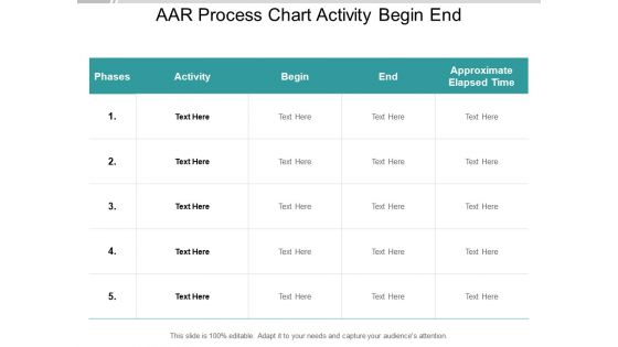 AAR Process Chart Activity Begin End Ppt PowerPoint Presentation File Icon