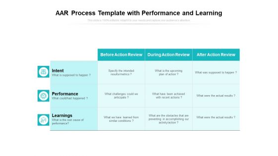 AAR Process Template With Performance And Learning Ppt PowerPoint Presentation Show Infographic Template PDF