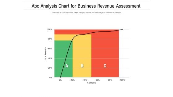 ABC Analysis Chart For Business Revenue Assessment Ppt PowerPoint Presentation Model Template PDF