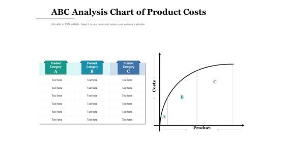 ABC Analysis Chart Of Product Costs Ppt PowerPoint Presentation Icon Information PDF