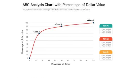 ABC Analysis Chart With Percentage Of Dollar Value Ppt PowerPoint Presentation Gallery Portfolio PDF