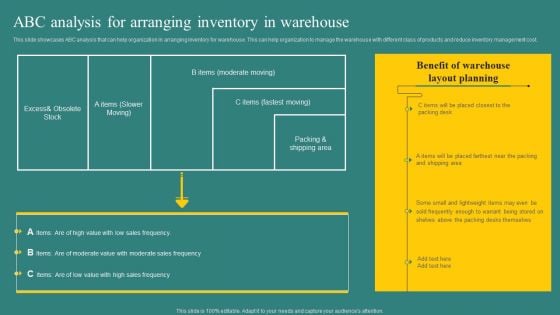 ABC Analysis For Arranging Inventory In Warehouse Introduction PDF