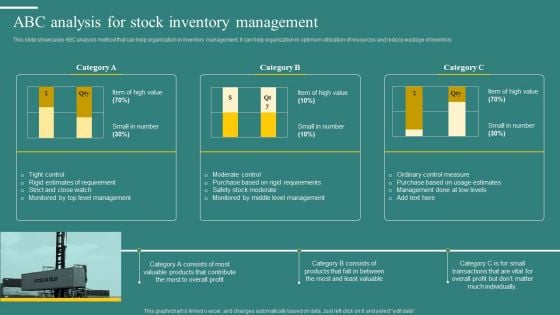 ABC Analysis For Stock Inventory Management Clipart PDF