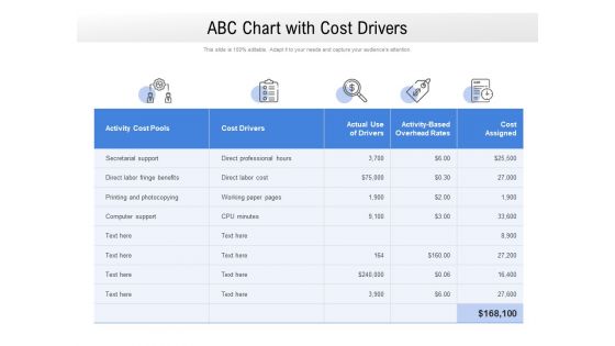 ABC Chart With Cost Drivers Ppt PowerPoint Presentation Styles Clipart Images PDF