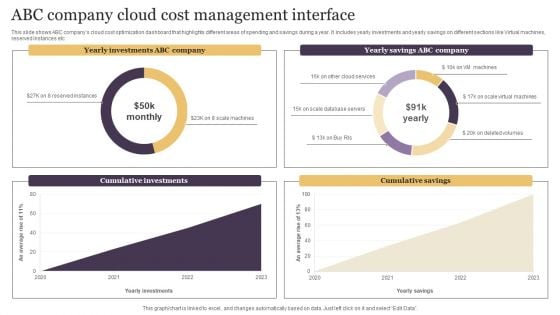 ABC Company Cloud Cost Management Interface Inspiration PDF