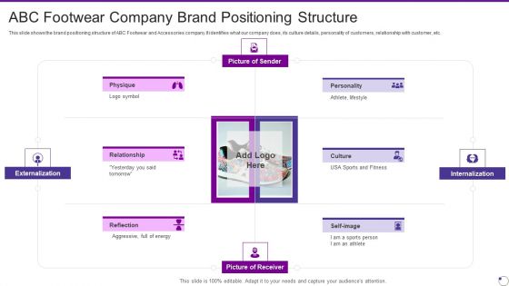 ABC Footwear Company Brand Positioning Structure Footwear And Accessories Business Pitch Deck Graphics PDF