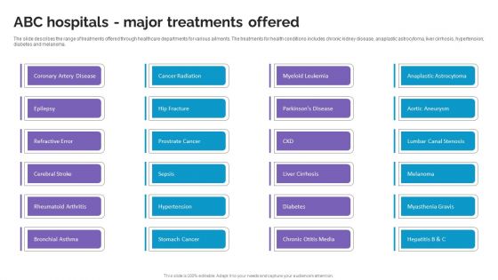 ABC Hospitals Major Treatments Offered Life Science And Healthcare Solutions Company Profile Topics PDF ABC Hospitals Major Treatments Offered Life Science And Healthcare Solutions Company Profile Topics PDF