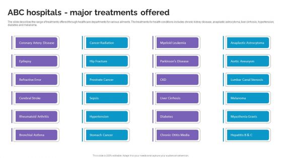 ABC Hospitals Major Treatments Offered Life Science And Healthcare Solutions Company Profile Topics PDF