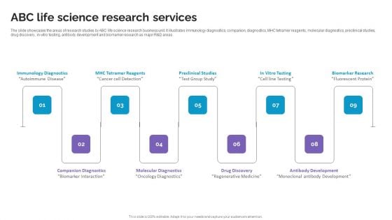 ABC Life Science Research Services Life Science And Healthcare Solutions Company Profile Template PDF