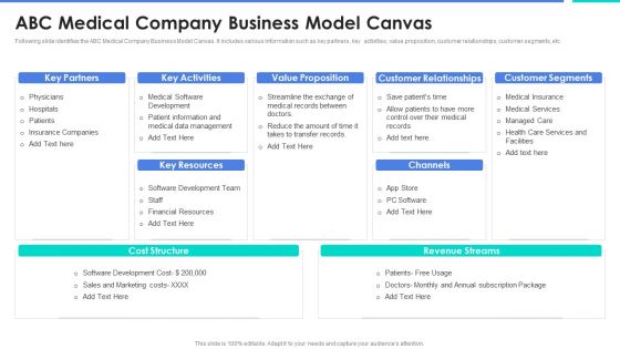 ABC Medical Company Business Model Canvas Background PDF