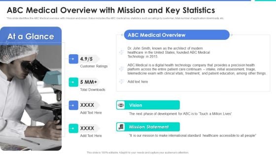 ABC Medical Overview With Mission And Key Statistics Topics PDF