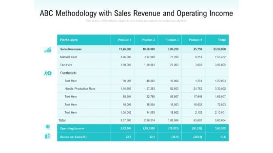 ABC Methodology With Sales Revenue And Operating Income Ppt PowerPoint Presentation File Information PDF