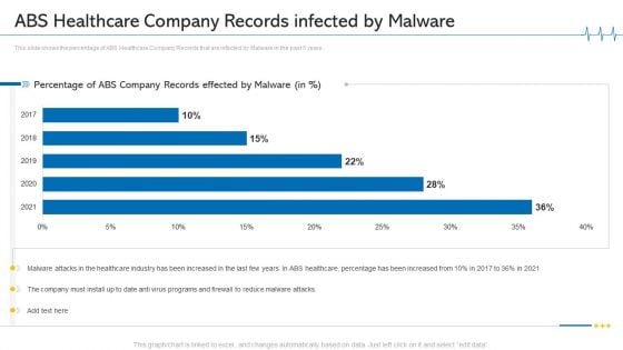 ABS Healthcare Company Records Infected By Malware Ppt File Infographics PDF