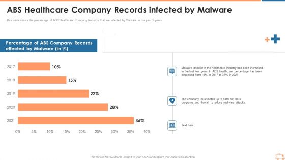 ABS Healthcare Company Records Infected By Malware Ppt Summary Outline PDF