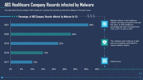 ABS Healthcare Company Records Infected By Malware Ppt Topics PDF