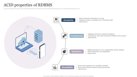 ACID Properties Of RDBMS Portrait PDF