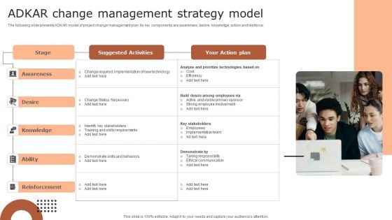 ADAKAR Change Management Strategy Model Mockup PDF