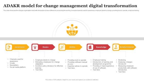 ADAKR Model For Change Management Digital Transformation Portrait PDF