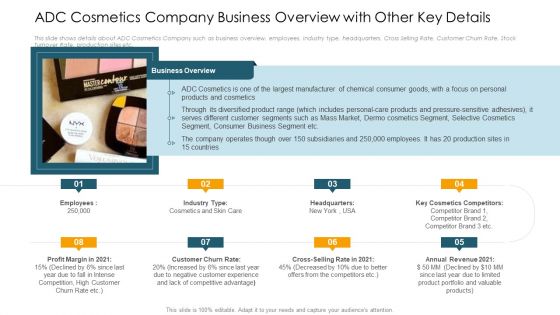 ADC Cosmetics Company Business Overview With Other Key Details Inspiration PDF