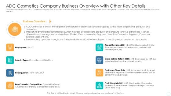 ADC Cosmetics Company Business Overview With Other Key Details Sample PDF