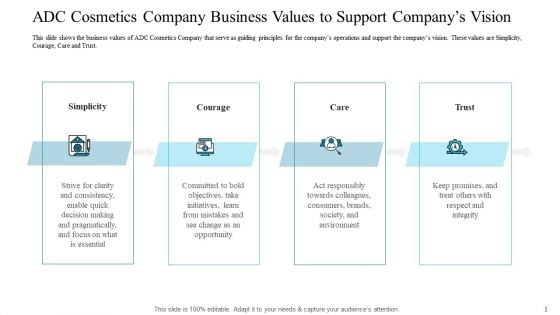 ADC Cosmetics Company Business Values To Support Companys Vision Ideas PDF