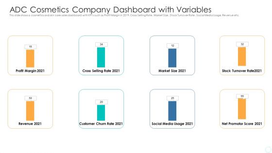 ADC Cosmetics Company Dashboard With Variables Formats PDF