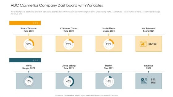 ADC Cosmetics Company Dashboard With Variables Ppt Backgrounds PDF