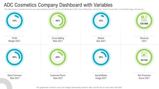 ADC Cosmetics Company Dashboard With Variables Summary PDF