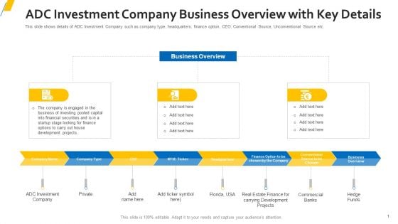 ADC Investment Company Business Overview With Key Details Introduction PDF