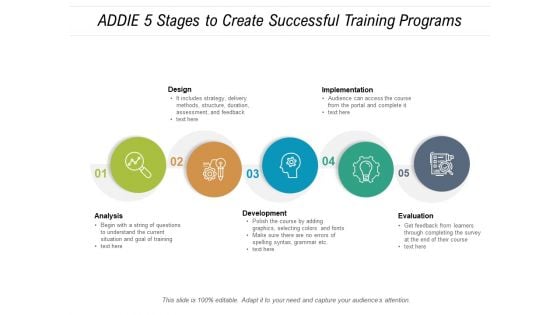 ADDIE 5 Stages To Create Successful Training Programs Ppt PowerPoint Presentation Inspiration Show PDF