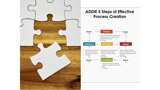 ADDIE 5 Steps Of Effective Process Creation Ppt PowerPoint Presentation Show Tips PDF