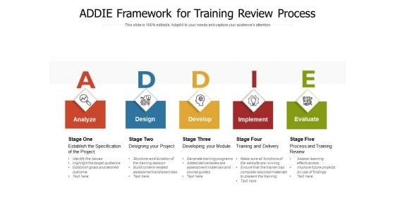 ADDIE Framework For Training Review Process Ppt PowerPoint Presentation Gallery Graphics Tutorials PDF