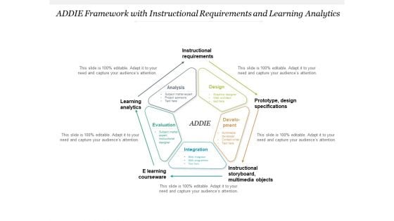 ADDIE Framework With Instructional Requirements And Learning Analytics Ppt PowerPoint Presentation Model Icon PDF