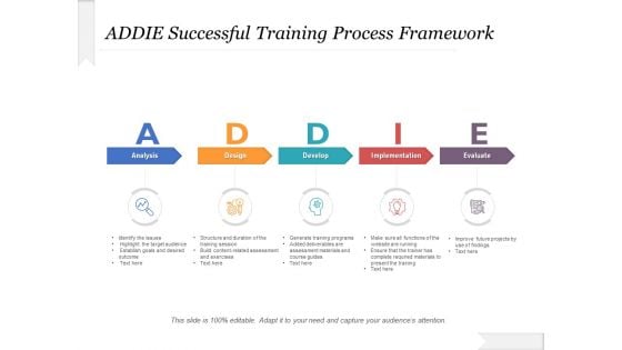 ADDIE Successful Training Process Framework Ppt PowerPoint Presentation File Designs PDF