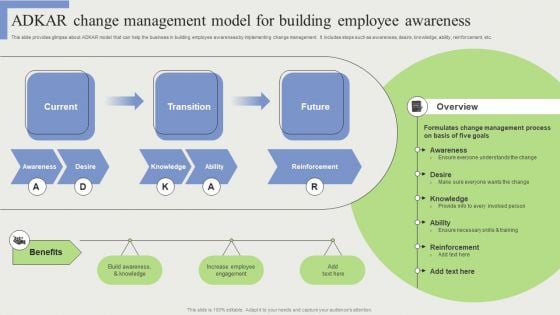 ADKAR Change Management Model For Building Employee Awareness Graphics PDF