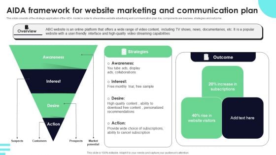 AIDA Framework For Website Marketing And Communication Plan Professional PDF