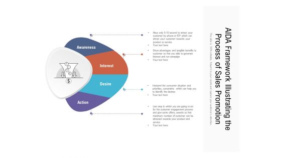 AIDA Framework Illustrating The Process Of Sales Promotion Ppt PowerPoint Presentation Gallery Example Topics PDF