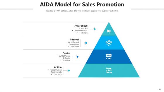 AIDA Marketing Framework Developing Potential Ppt PowerPoint Presentation Complete Deck With Slides