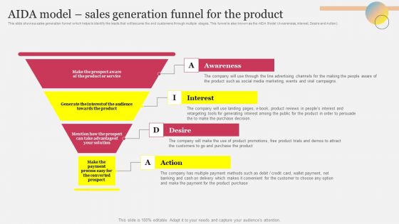 AIDA Model Sales Generation Funnel For The Product Ppt Professional Pictures PDF