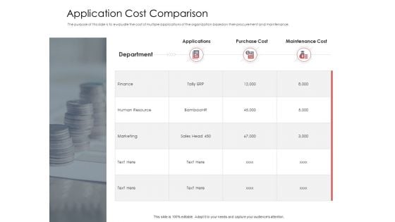 AIM Principles For Data Storage Application Cost Comparison Ppt Gallery Images PDF