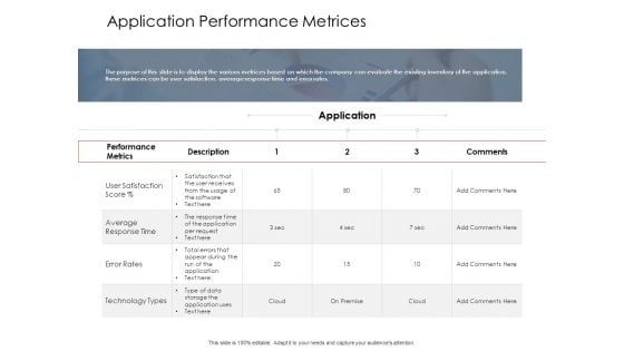 AIM Principles For Data Storage Application Performance Metrices Mockup PDF