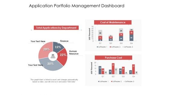 AIM Principles For Data Storage Application Portfolio Management Dashboard Structure PDF