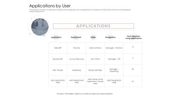 AIM Principles For Data Storage Applications By User Ppt Styles Guidelines PDF