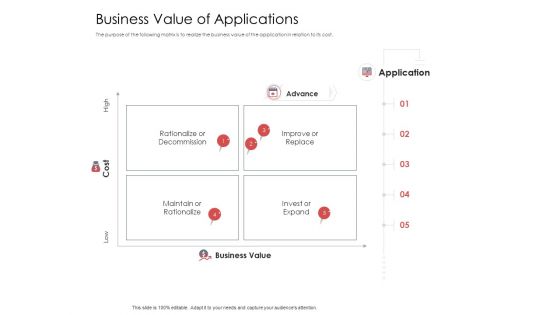 AIM Principles For Data Storage Business Value Of Applications Information PDF AIM Principles For Data Storage Business Value Of Applications Information PDF