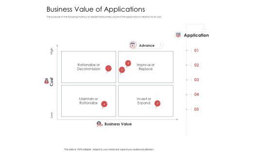 AIM Principles For Data Storage Business Value Of Applications Information PDF