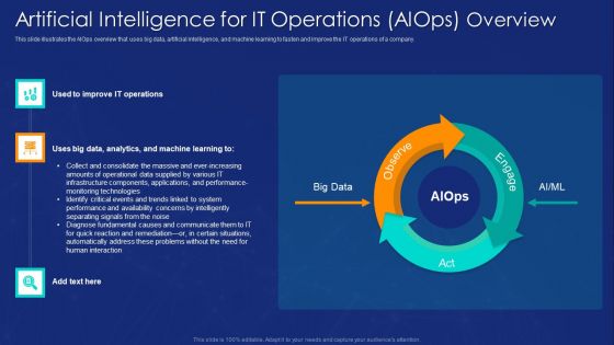 AIOPS Implementation Artificial Intelligence For IT Operations Aiops Overview Introduction PDF
